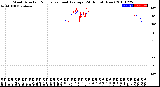 Milwaukee Weather Wind Direction<br>Normalized and Average<br>(24 Hours) (New)