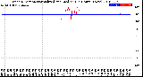 Milwaukee Weather Wind Direction<br>Normalized and Median<br>(24 Hours) (New)