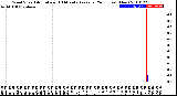 Milwaukee Weather Wind Speed<br>Actual and 10 Minute<br>Average<br>(24 Hours) (New)