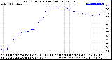 Milwaukee Weather Wind Chill<br>per Minute<br>(24 Hours)