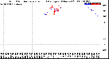 Milwaukee Weather Wind Direction<br>Normalized and Average<br>(24 Hours) (Old)