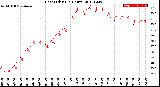 Milwaukee Weather Heat Index<br>(24 Hours)