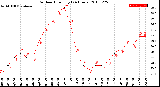 Milwaukee Weather Outdoor Humidity<br>(24 Hours)