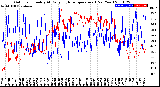 Milwaukee Weather Outdoor Humidity<br>At Daily High<br>Temperature<br>(Past Year)