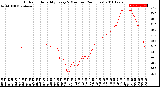 Milwaukee Weather Outdoor Humidity<br>Every 5 Minutes<br>(24 Hours)