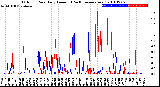 Milwaukee Weather Outdoor Rain<br>Daily Amount<br>(Past/Previous Year)