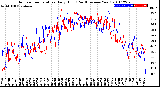 Milwaukee Weather Outdoor Temperature<br>Daily High<br>(Past/Previous Year)