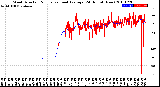 Milwaukee Weather Wind Direction<br>Normalized and Average<br>(24 Hours) (New)