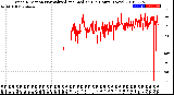 Milwaukee Weather Wind Direction<br>Normalized and Median<br>(24 Hours) (New)