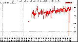 Milwaukee Weather Wind Direction<br>Normalized<br>(24 Hours) (New)