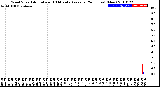 Milwaukee Weather Wind Speed<br>Actual and 10 Minute<br>Average<br>(24 Hours) (New)