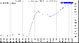 Milwaukee Weather Wind Chill<br>Hourly Average<br>(24 Hours)