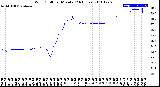 Milwaukee Weather Wind Chill<br>per Minute<br>(24 Hours)