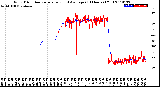 Milwaukee Weather Wind Direction<br>Normalized and Average<br>(24 Hours) (Old)