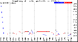 Milwaukee Weather Evapotranspiration<br>vs Rain per Day<br>(Inches)