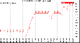 Milwaukee Weather Heat Index<br>(24 Hours)