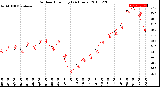 Milwaukee Weather Outdoor Humidity<br>(24 Hours)