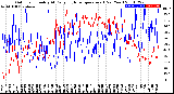 Milwaukee Weather Outdoor Humidity<br>At Daily High<br>Temperature<br>(Past Year)