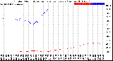 Milwaukee Weather Outdoor Humidity<br>vs Temperature<br>Every 5 Minutes