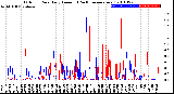 Milwaukee Weather Outdoor Rain<br>Daily Amount<br>(Past/Previous Year)