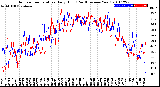 Milwaukee Weather Outdoor Temperature<br>Daily High<br>(Past/Previous Year)