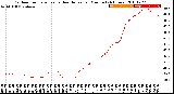 Milwaukee Weather Outdoor Temperature<br>vs Heat Index<br>per Minute<br>(24 Hours)