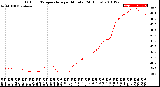 Milwaukee Weather Outdoor Temperature<br>per Minute<br>(24 Hours)