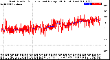 Milwaukee Weather Wind Direction<br>Normalized and Average<br>(24 Hours) (New)