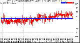 Milwaukee Weather Wind Direction<br>Normalized and Median<br>(24 Hours) (New)