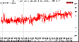 Milwaukee Weather Wind Direction<br>Normalized<br>(24 Hours) (New)