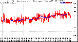 Milwaukee Weather Wind Direction<br>Normalized and Average<br>(24 Hours) (Old)