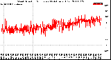 Milwaukee Weather Wind Direction<br>Normalized<br>(24 Hours) (Old)