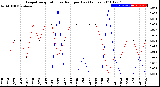 Milwaukee Weather Evapotranspiration<br>vs Rain per Day<br>(Inches)