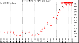 Milwaukee Weather Heat Index<br>(24 Hours)