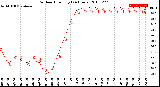 Milwaukee Weather Outdoor Humidity<br>(24 Hours)