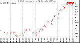 Milwaukee Weather THSW Index<br>per Hour<br>(24 Hours)