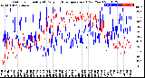 Milwaukee Weather Outdoor Humidity<br>At Daily High<br>Temperature<br>(Past Year)