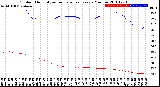 Milwaukee Weather Outdoor Humidity<br>vs Temperature<br>Every 5 Minutes