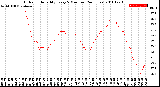 Milwaukee Weather Outdoor Humidity<br>Every 5 Minutes<br>(24 Hours)