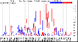 Milwaukee Weather Outdoor Rain<br>Daily Amount<br>(Past/Previous Year)