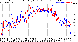 Milwaukee Weather Outdoor Temperature<br>Daily High<br>(Past/Previous Year)