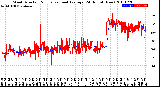 Milwaukee Weather Wind Direction<br>Normalized and Average<br>(24 Hours) (New)