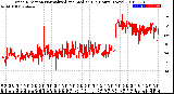 Milwaukee Weather Wind Direction<br>Normalized and Median<br>(24 Hours) (New)