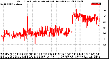 Milwaukee Weather Wind Direction<br>Normalized<br>(24 Hours) (New)