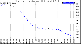 Milwaukee Weather Wind Chill<br>Hourly Average<br>(24 Hours)