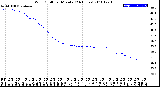 Milwaukee Weather Wind Chill<br>per Minute<br>(24 Hours)