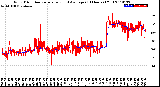 Milwaukee Weather Wind Direction<br>Normalized and Average<br>(24 Hours) (Old)