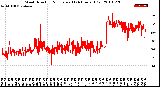 Milwaukee Weather Wind Direction<br>Normalized<br>(24 Hours) (Old)