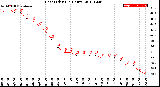 Milwaukee Weather Heat Index<br>(24 Hours)