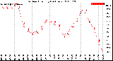 Milwaukee Weather Outdoor Humidity<br>(24 Hours)